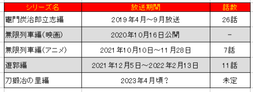 鬼滅の刃 刀鍛冶の里編のアニメはいつ放送予定 自己研鑽のヒント